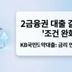 2금융권 고금리 대출을 1금융권 KB국민도약대출로 갈아타기 위한 조건 완화 안내와 비대면 대환 서비스 홍보 썸네일 이미지