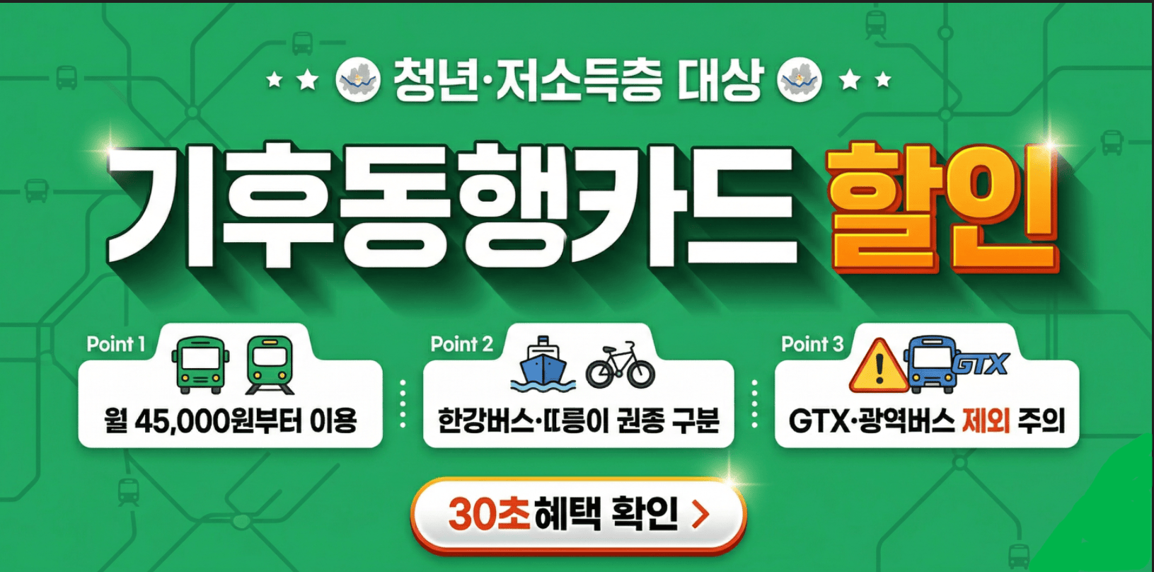 2026년 기후동행카드 청년 및 저소득층 할인 혜택 안내 썸네일. 월 45,000원 이용료 및 한강버스, 따릉이 권종 구분, GTX 제외 주의사항 포함