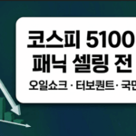 코스피 5100선 붕괴와 중동발 오일쇼크 및 구글 터보퀀트 악재 분석을 나타내는 주식 시장 하락 그래프 배경의 썸네일 이미지