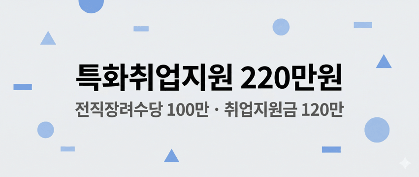 2026년 희망리턴패키지 특화취업지원 220만원 수당 및 교육 로드맵 요약 이미지
