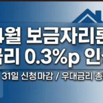 2026년 4월 보금자리론 금리 인상 안내 및 아낌e-보금자리론 금리표 정보 이미지