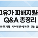 2026년 고유가 피해지원금 Q&A 총정리 및 지역별 지급액 안내 인포그래픽 썸네일