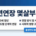 출생연도별 정년연장 몇살부터 적용되는지 정리한 65세 정년연장 예상표 안내 썸네일 이미지